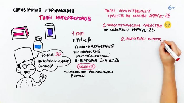 Видеоролик "В чем прикол ИНТЕРФЕРОНОВ" Видеоролик "В чем прикол ИНТЕРФЕРОНОВ"